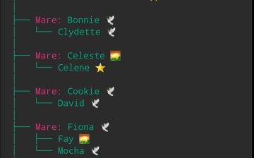Batman’s complete Legacy and family tree— A Family That Lives On